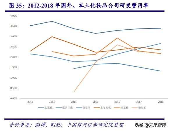 深度剖析中国化妆品行业高速发展之道