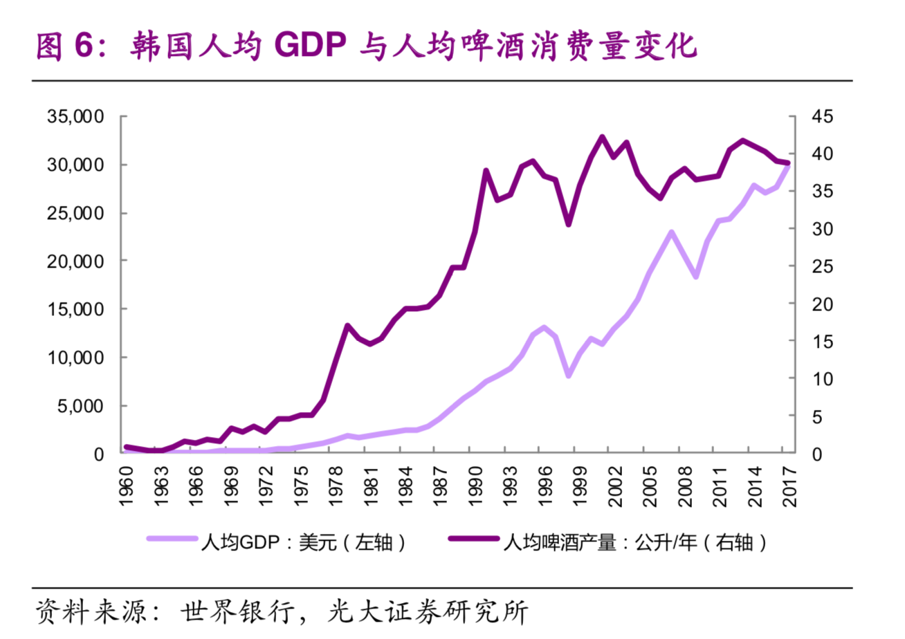 啤酒行业分析：寡头垄断格局及企业利润率提升路径分析