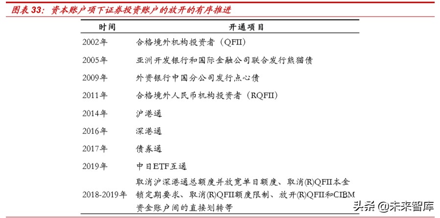 外资券商入局对国内证券行业格局的影响分析