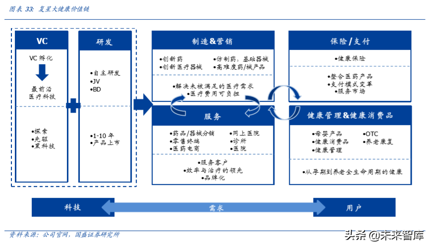 复星国际深度解析：聚焦家庭消费与产业赋能