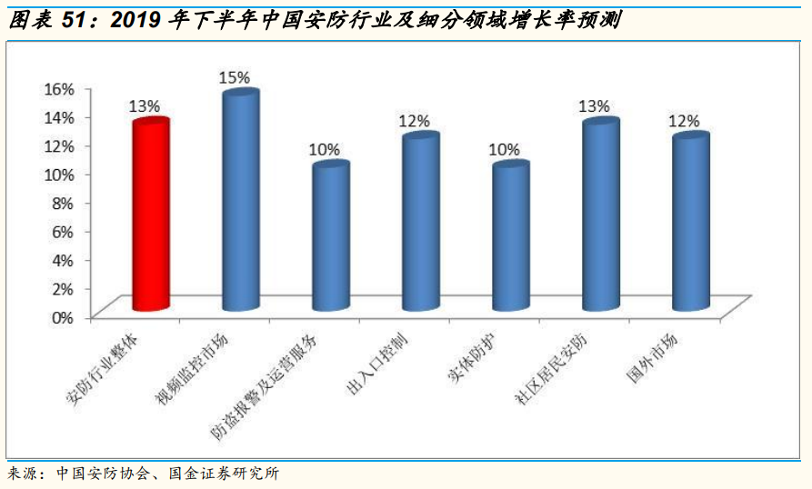 安防龍頭海康威視深度研究