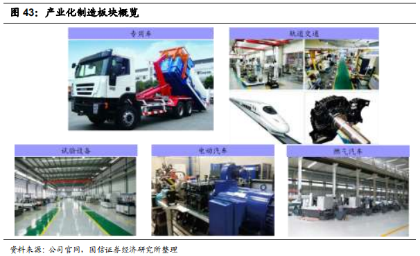 汽车检测服务商-中国汽研深度研究报告