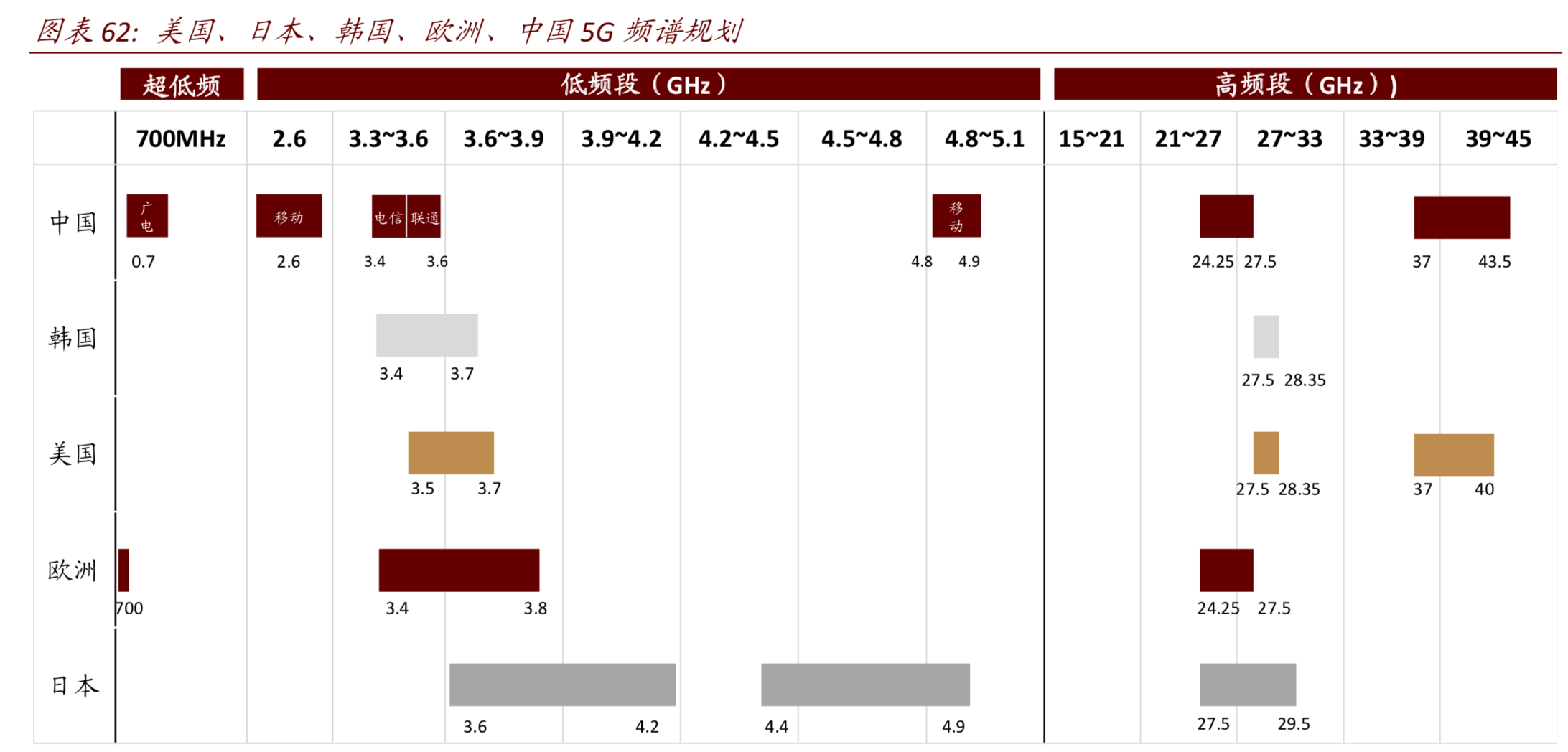 百页报告深度解读5G行业全景图：5G改变世界，重塑智联未来
