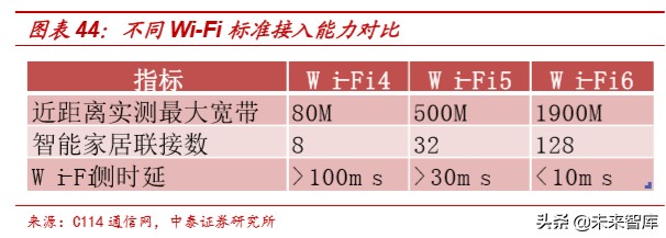 娛樂傳媒行業研究及2020投資策略：關注5G應用、流量遷移新機會