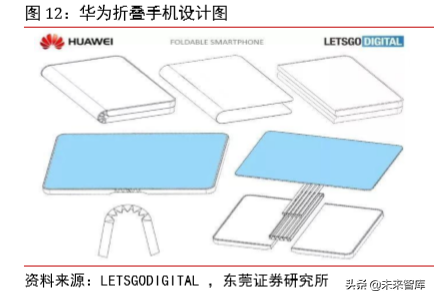 柔性OLED专题报告：乘OLED趋势东风，实现显示技术新变革