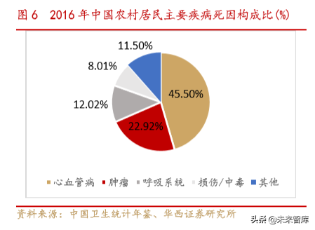 医疗器械创新龙头乐普医疗深度解析（70页）