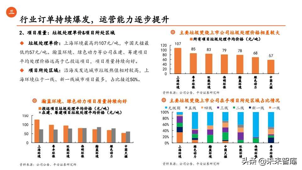 环保行业全景解析之生活垃圾篇（65页PPT）
