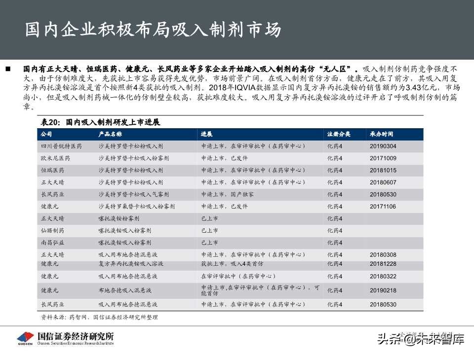创新药专题报告之呼吸科吸入制剂深度研究（69页PPT）