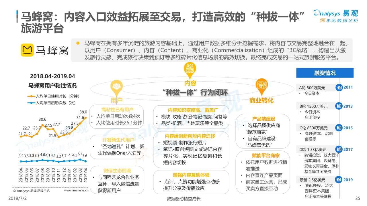 在线度假旅游市场深度分析2019