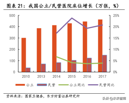 民营专科连锁医疗行业深度研究，以眼科、口腔为例
