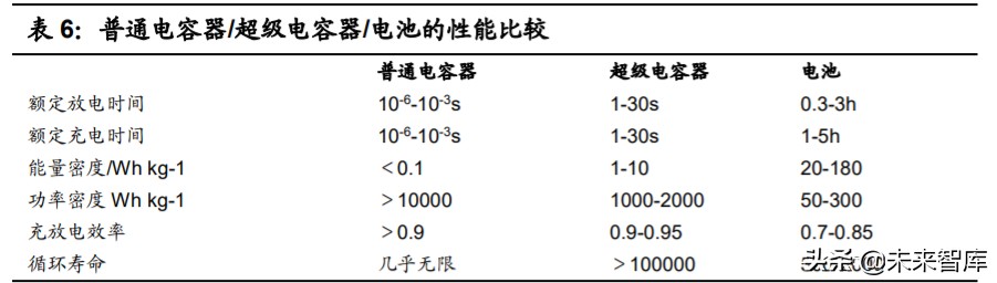 特斯拉核心技术专题研究：特斯拉电动化技术源分析