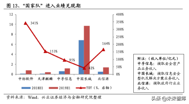 信息安全创新专题：重点关注金融科技、云计算、医疗信息化