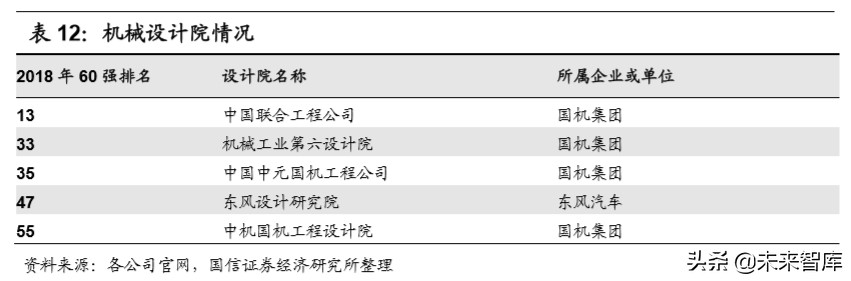建筑设计咨询行业深度报告