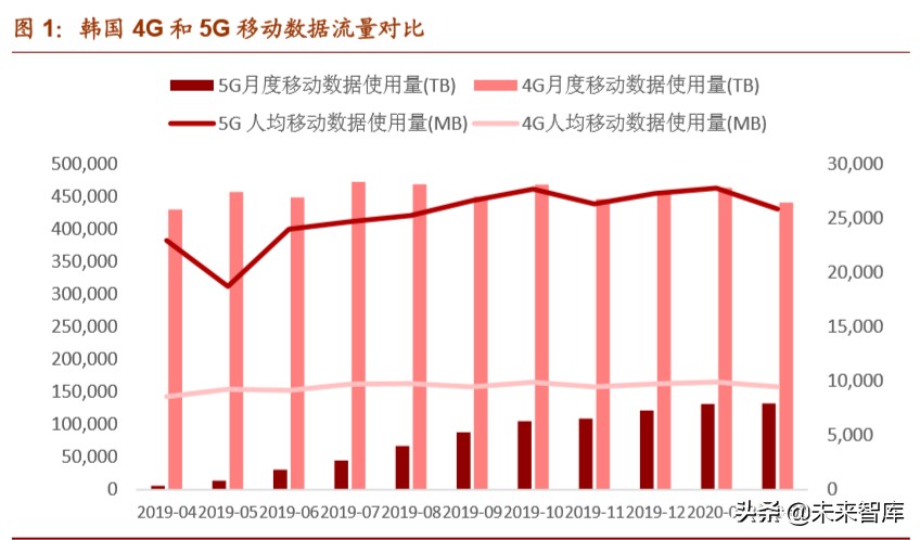 光模块行业深度报告：双引擎驱动，把握光模块确定性投资机遇