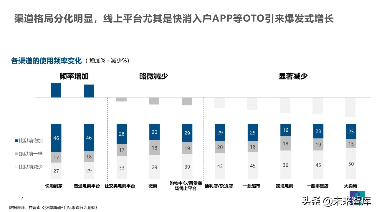 疫情之下乳品消費行為觀察及展望