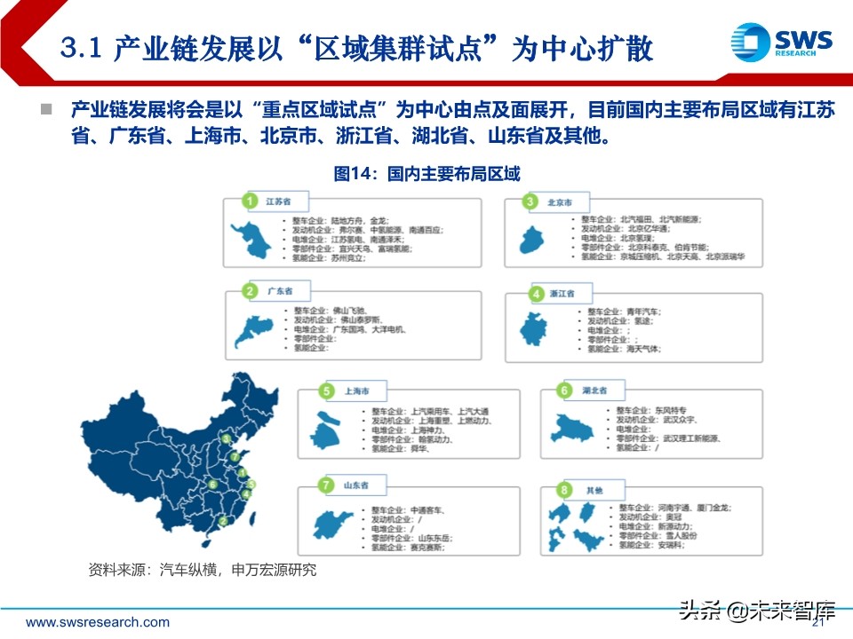 燃料电池行业研究：燃料电池政策加持，国产化加速
