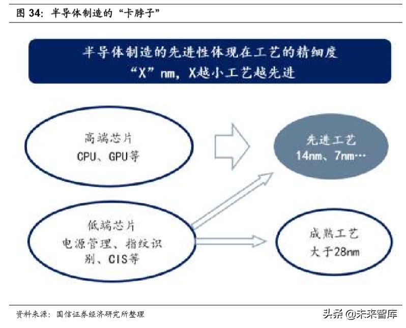 半导体产业深度报告：论半导体持久战