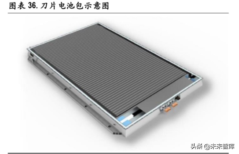 锂电池行业深度报告：无模组化降本路径清晰，磷酸铁锂有望复苏