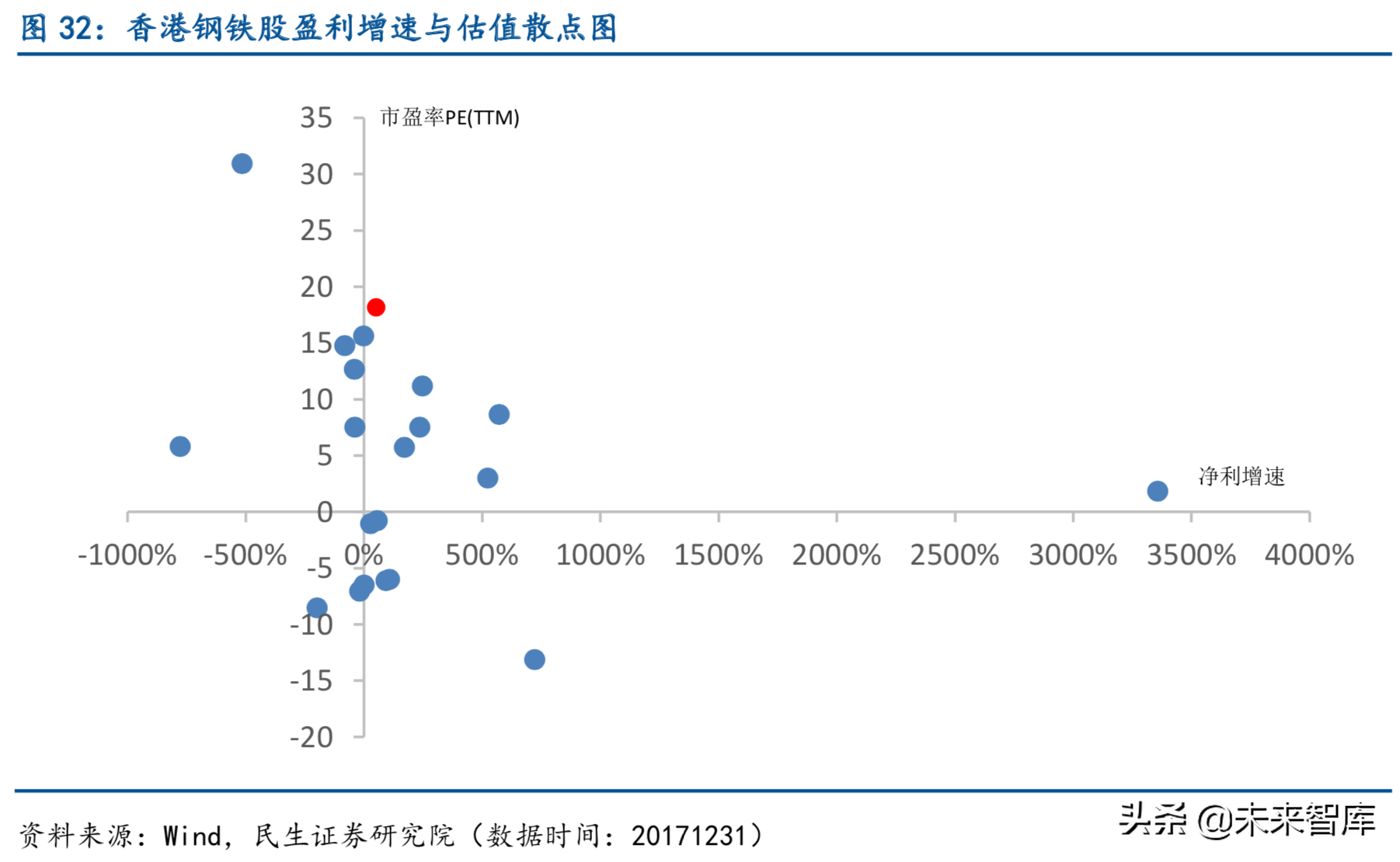 特种钢铁行业深度报告：特钢支撑高端制造，高端特钢发展空间广阔
