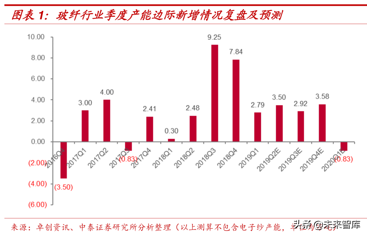 新材料专题：玻璃纤维行业深度研究