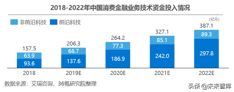 消费金融行业研究报告2019