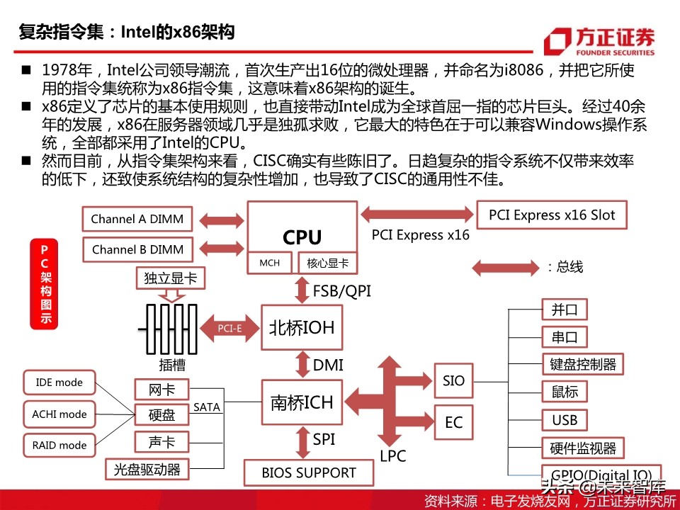 半导体行业专题报告：国产CPU之曙光