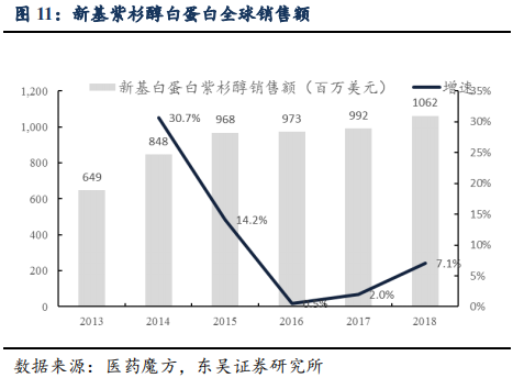 恒瑞医药深度研究：创新药龙头拔锚启航开新章