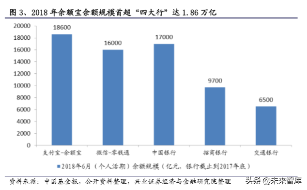 区块链与数字货币专题报告：央行数字货币一骑破围城