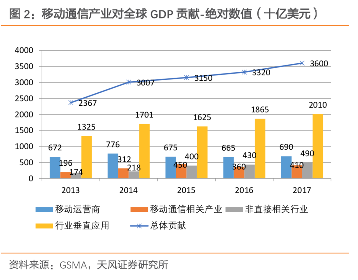中兴通讯深度研究：5G朝阳红，再来看龙头