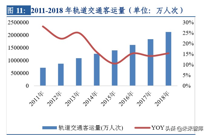 建筑行业专题报告：新基建加速发展对建筑行业影响分析