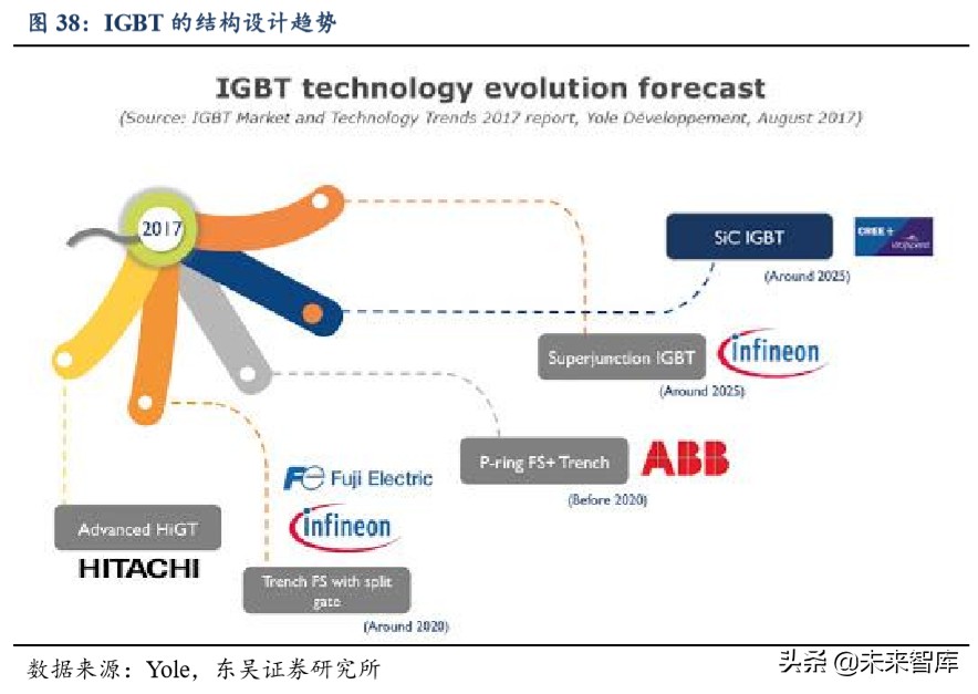 功率半导体专题报告：功率半导体高地，IGBT国产新机遇