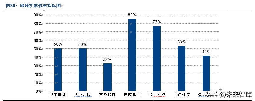 医疗信息化产业专题报告：电子病历市场风口正劲