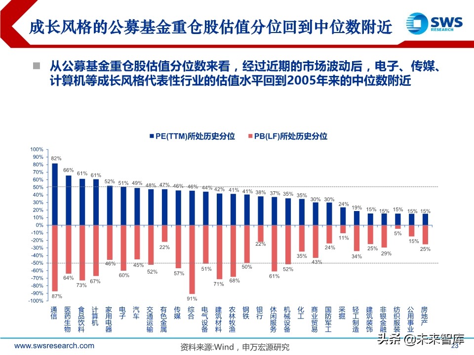 2020年2季度行业配置展望：低估值配置应对盈利预测下调期