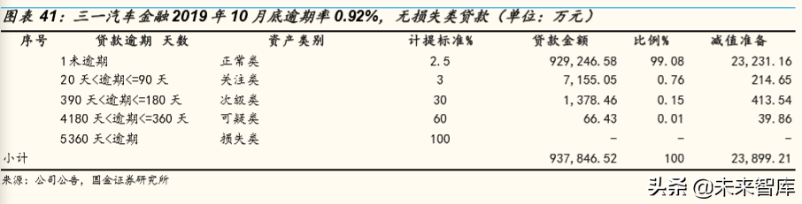 全球工程机械巨头金融服务模式深度研究
