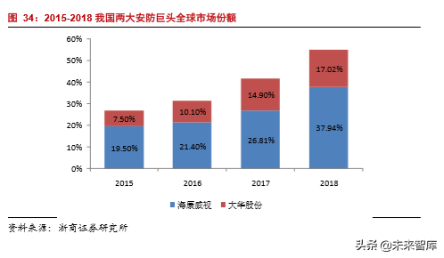 半导体行业专题报告之韦尔股份深度解析