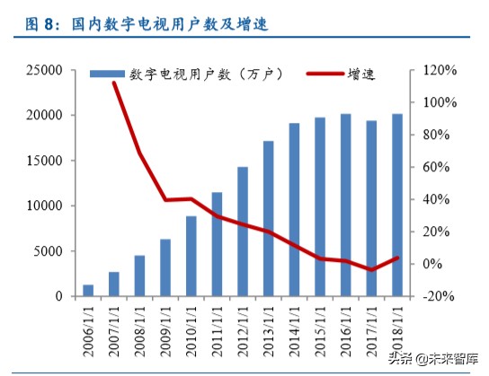 超高清行业深度报告：5G催化，政策驱动，新一轮景气周期开启