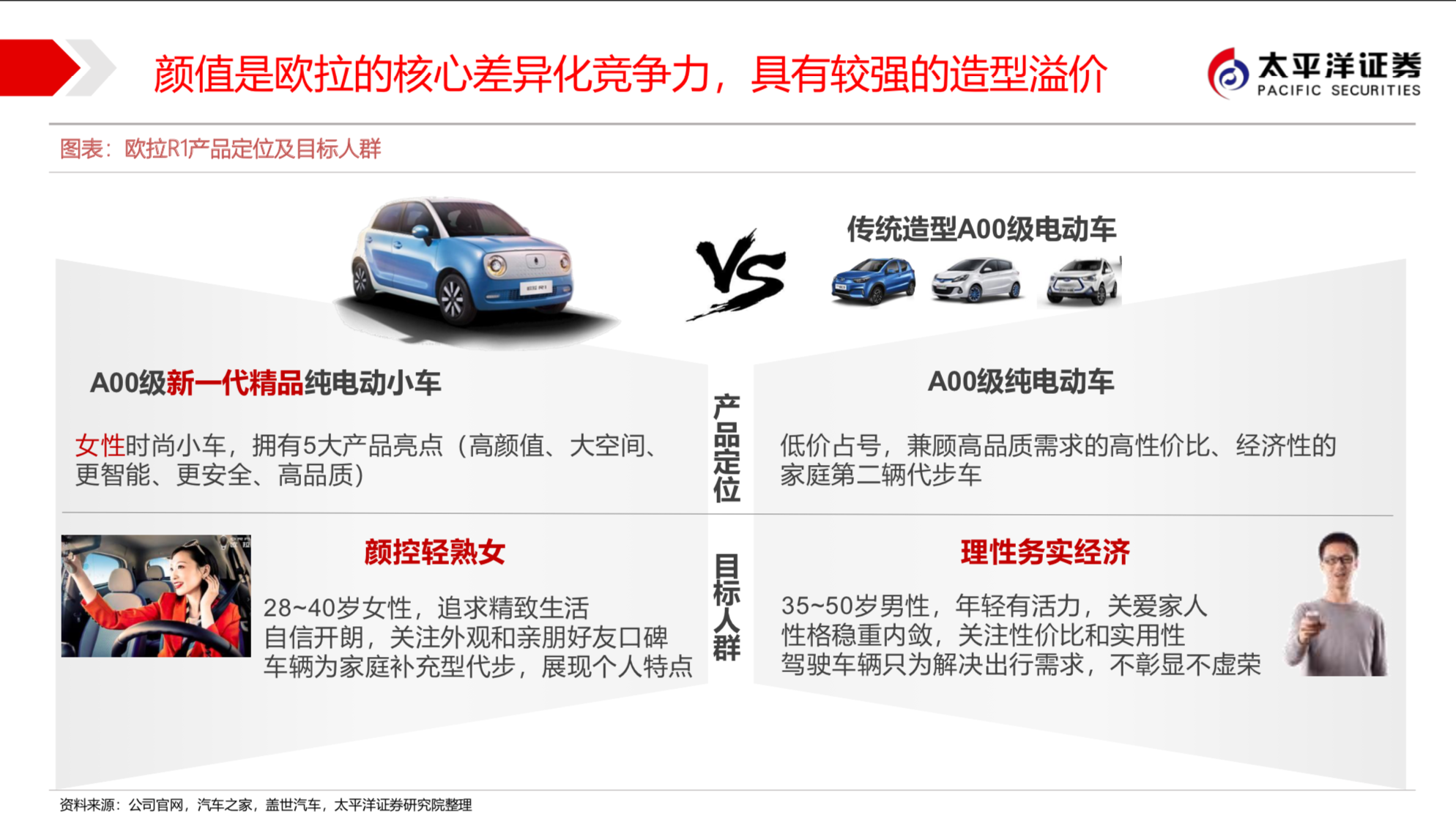 长城汽车新能源战略之欧拉深度研究