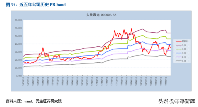 激光行业专题之大族激光深度解析