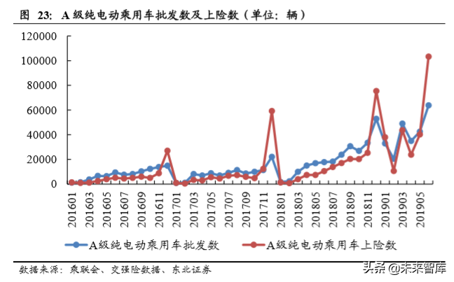 新能源乘用车终端需求研究