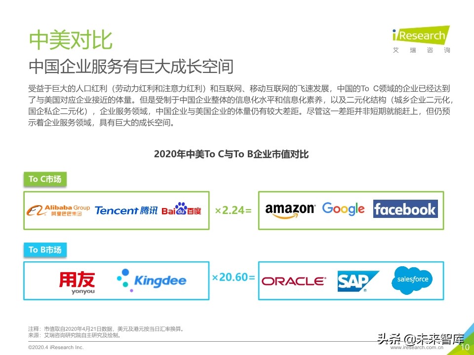 2020年中国企业服务研究报告