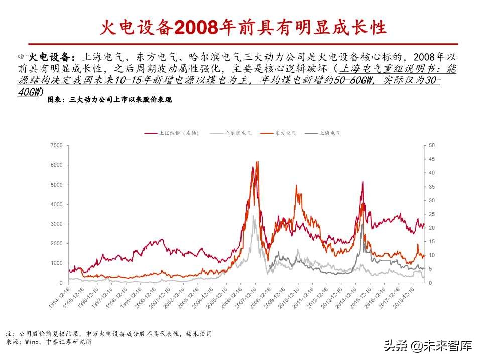 风电行业深度报告：与火电设备深度对比分析