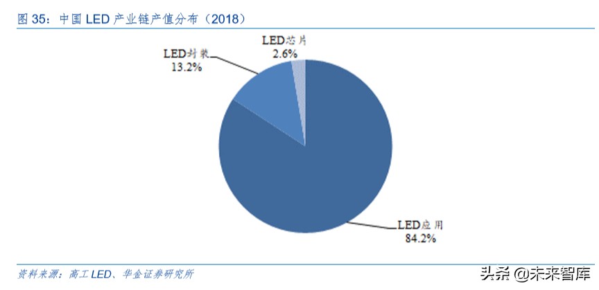 LED深度报告：小间距方兴未已，Mini LED未来已来