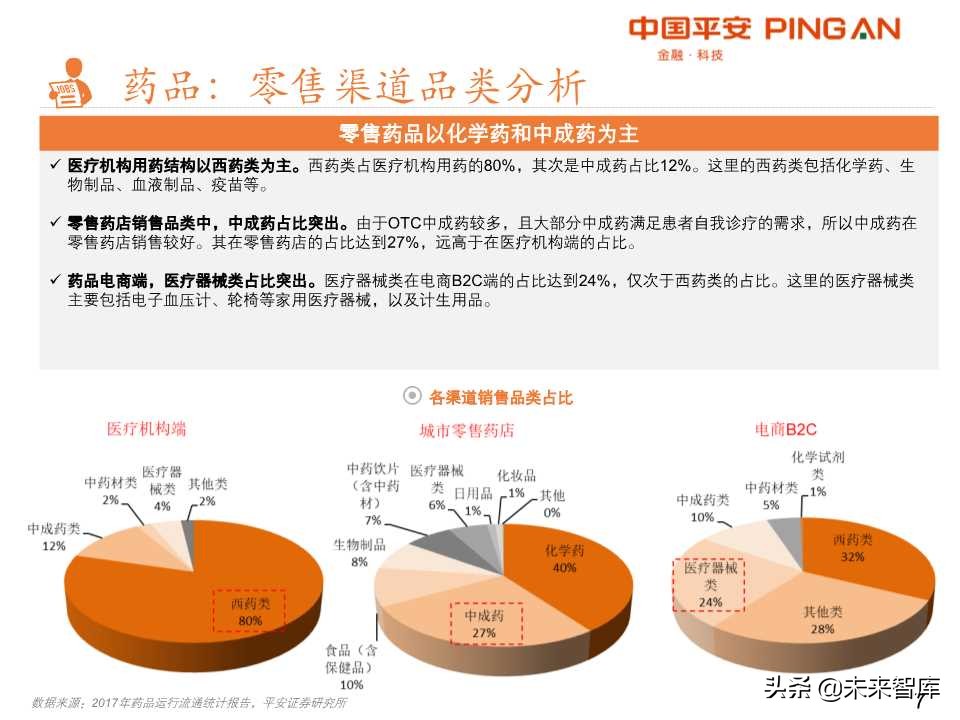 药品零售行业全景解析