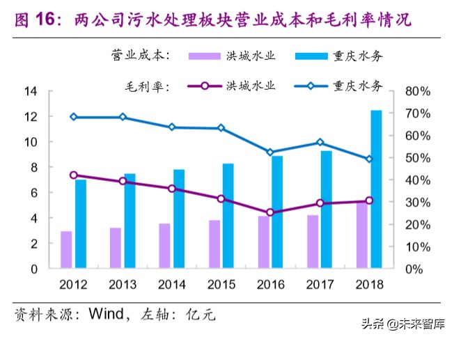 水务行业专题报告：提质周期下，你所不了解的水价
