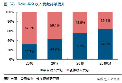传媒互联网企业估值分析