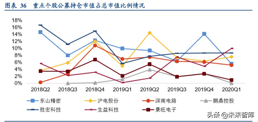印制电路板行业深度报告：高端PCB有望穿越周期