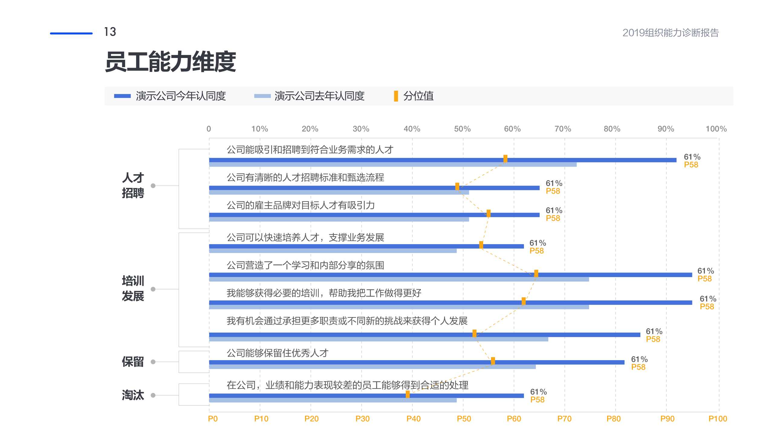 管理工具推荐：企业组织能力诊断报告