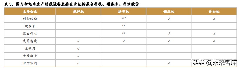 锂电设备行业深度报告：新的起点，群雄逐鹿，全球争霸