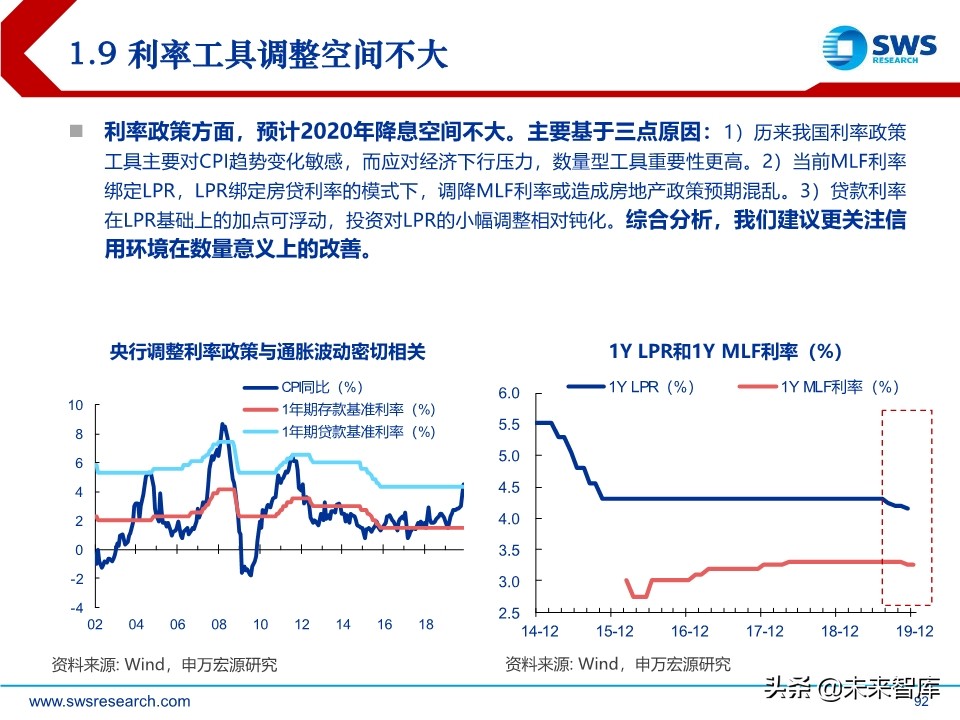 2020年宏观经济展望：求索大国转型，道、势、策（110页）