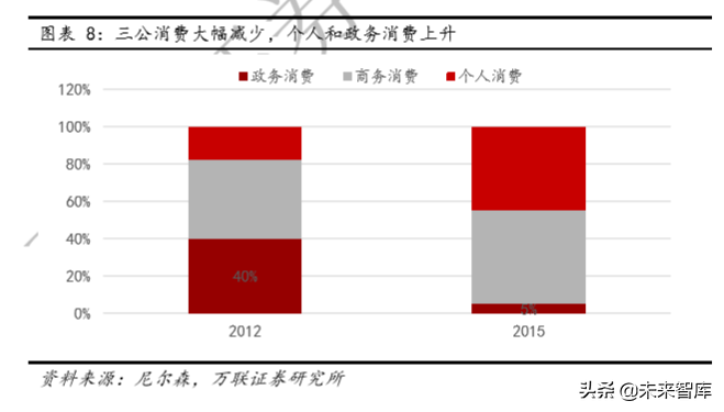 白酒行业专题研究：从供需看未来，总量下降，分化加剧
